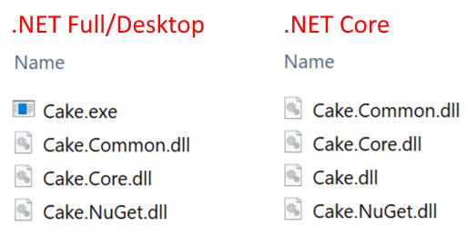 .NET Full/Desktop vs .NET Core