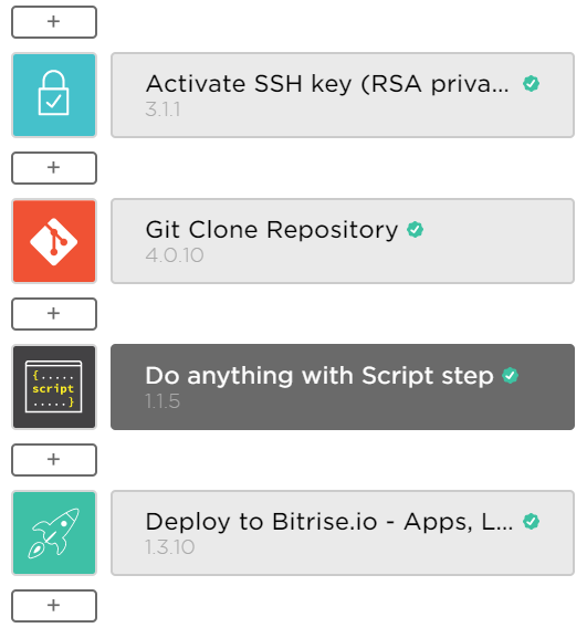 Bitrise configuring Build work flow